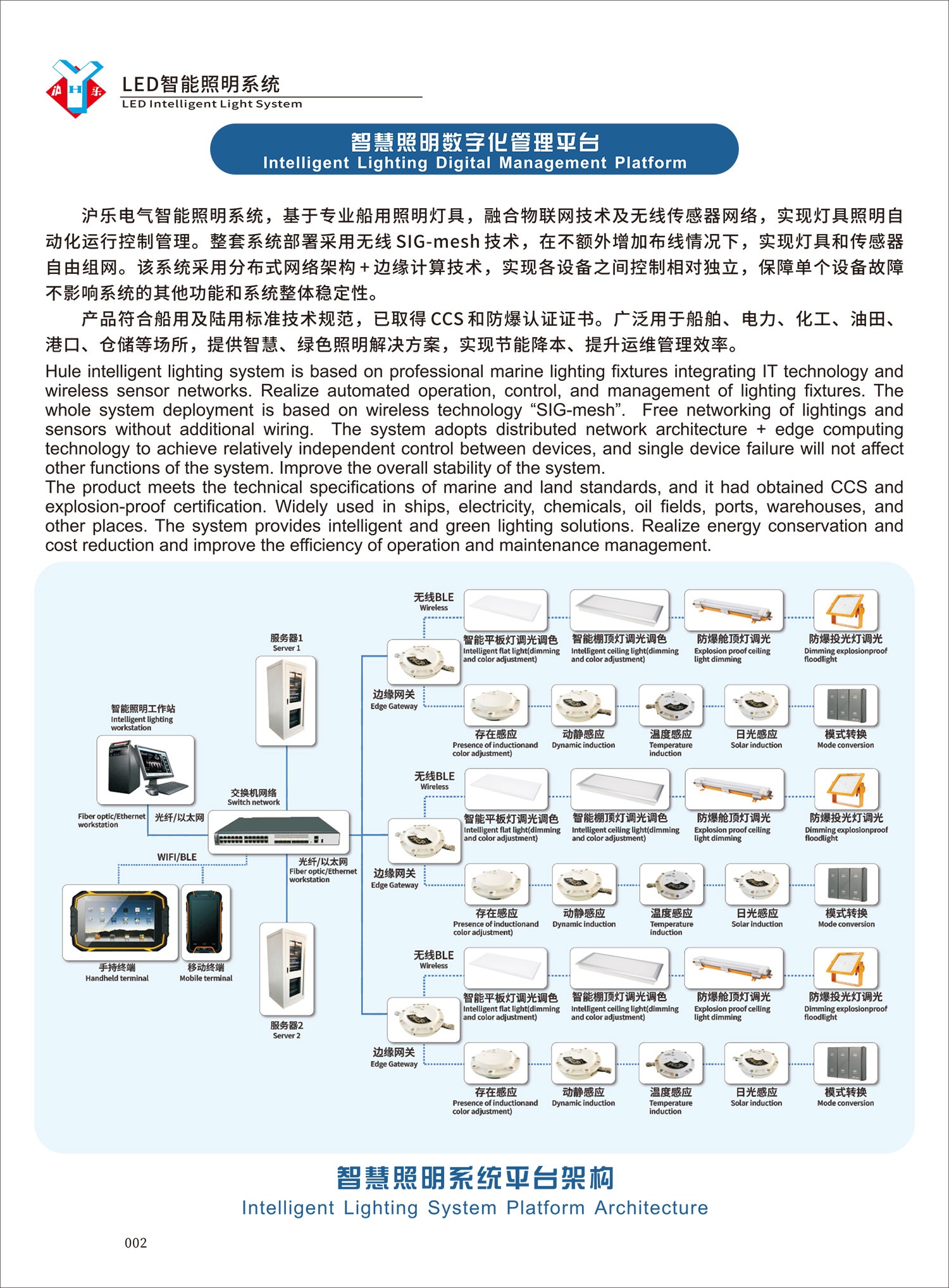 船用LED智能照明系統(tǒng)-1